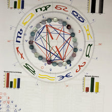 Lade das Bild in den Galerie-Viewer, Astrologisches Armband für Damen (6mm)